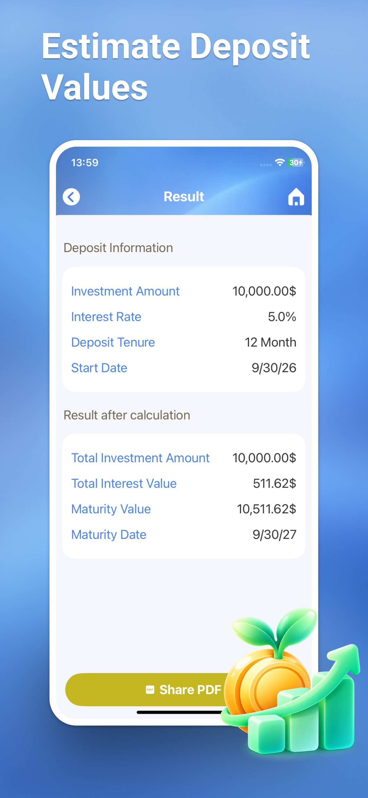 Fixed deposit maturity estimate