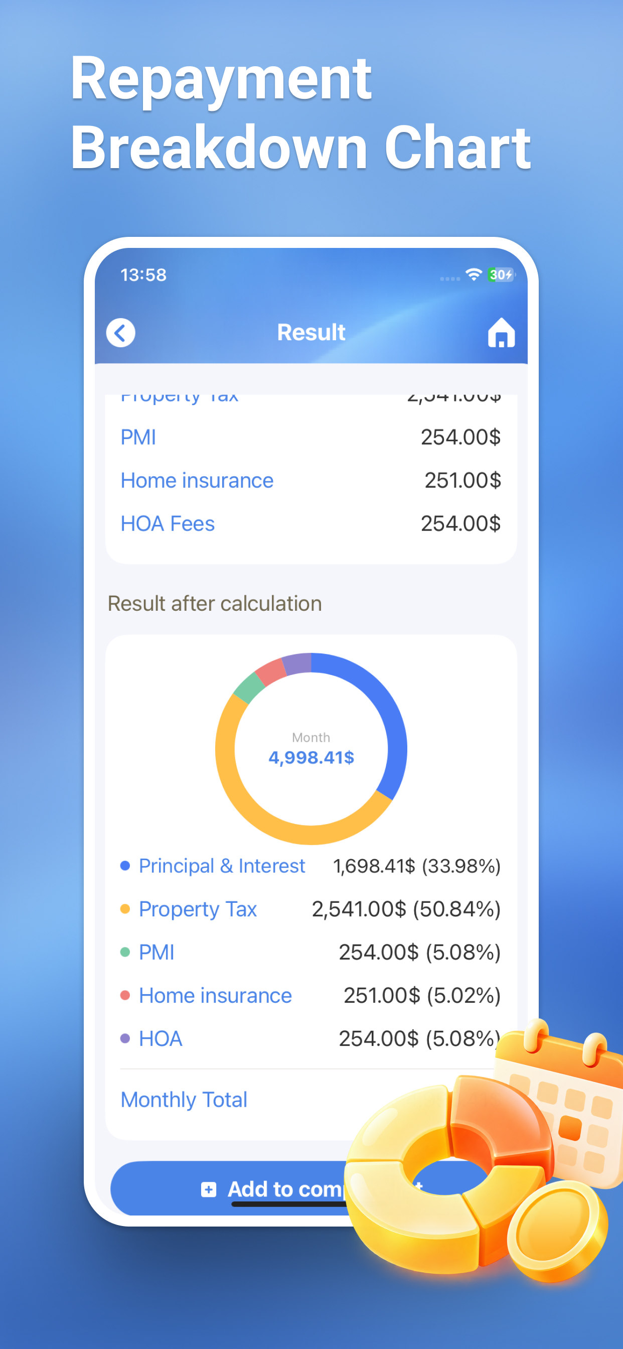 Mortgage repayment breakdown chart